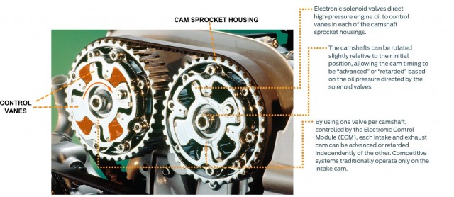 Ford Fiesta Ti-VCT Components 