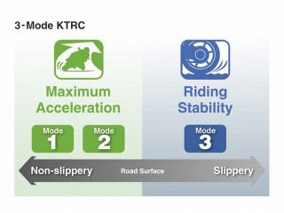 2012 Kawasaki Ninja ZX-14R/ZZR1400 : KTRC Modes