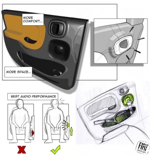 Fiat Nuova Panda : Design Story 12 Interiors