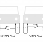 Portal Axle