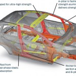 Ultra High Strength Steels used in the Ford Fiesta