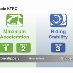 2012 Kawasaki Ninja ZX-14R/ZZR1400 : KTRC Modes