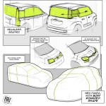 Fiat Nuova Panda : Design Story 01
