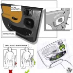 Fiat Nuova Panda : Design Story 12 Interiors