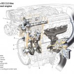Volvo D3 2.0L 5-Cylinder Turbocharged Diesel Engine : New Features