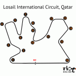 Losail International Circuit Qatar Track Map