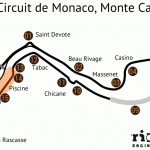 Circuit De Monaco, Monte Carlo