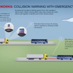 Volvo Trucks Collision Warning Emergency Braking System : How It Works